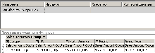 Измерение куба Sales Territory