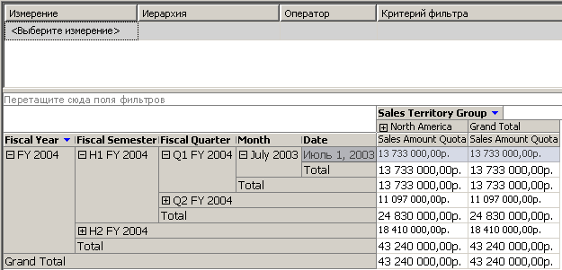 Значения Sales Amount Quota