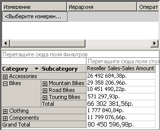 Элементы атрибута Subcategory 
