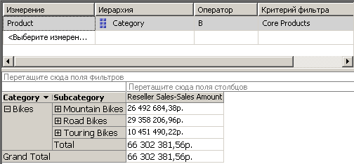 Элементы именованного набора Core Product