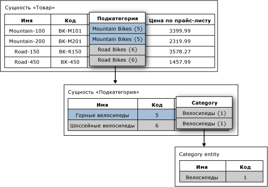 Атрибуты на основе домена в сущности