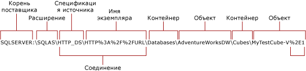 HTTP-соединение со службами Analysis Services