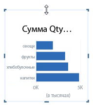 Линейчатая диаграмма с маркерами изменения размера