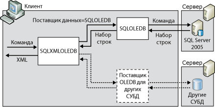 Архитектура форматирования XML-кода на стороне клиента.