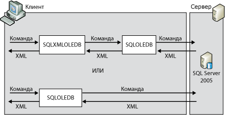 Архитектура форматирования XML-кода на стороне сервера.