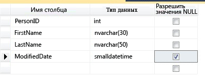 Новые столбцы с типами данных добавляются в таблицу.