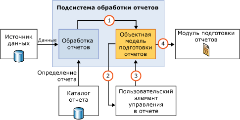 Пользовательский элемент отчета (компонент времени выполнения)