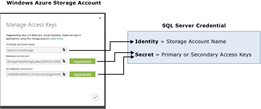 сопоставление учетной записи хранения с учетными данными SQL