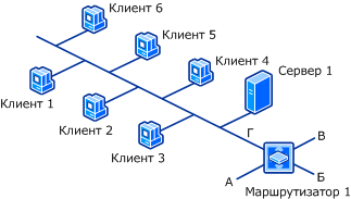 Схема обнаружения сетевых клиентов: прыжки маршрутизатора