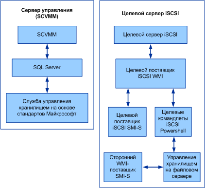 iSCSI