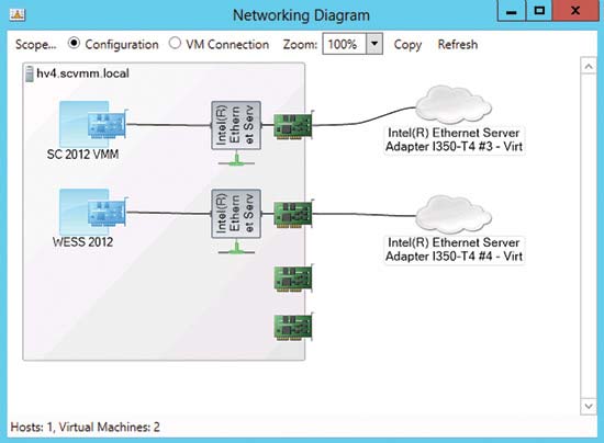 Рис. 5. Вид Networking Diagram позволяет легко узнать, к каким сетям подключены те или иные ВМ