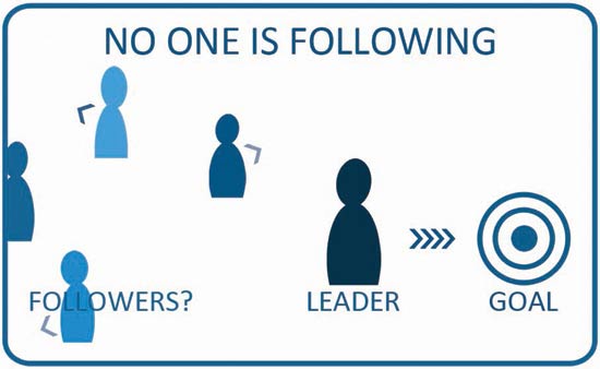 Великие лидеры убеждают людей следовать за собой