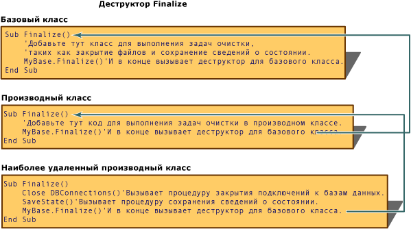 Конструкторы и наследование 2