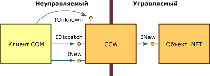 COM-интерфейсы