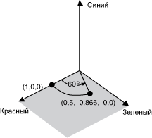 Перекрашивание