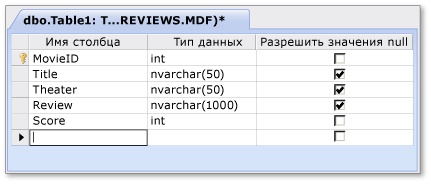 Создайте таблицы базы данных