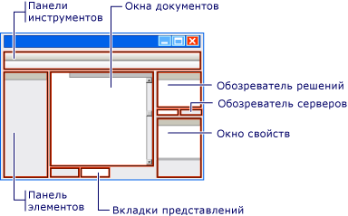 Схематика окно и средств IDE