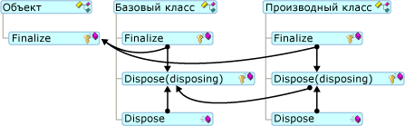 Удаленный граф вызовов