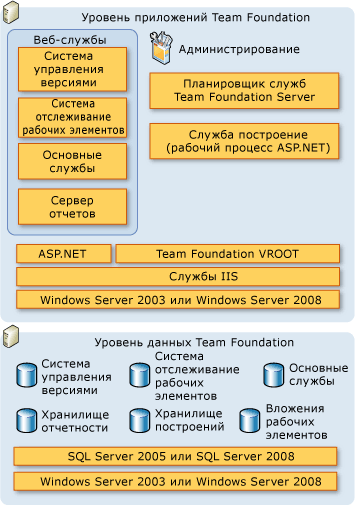 Схема серверной архитектуры