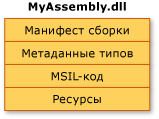 MyAssembly.dll