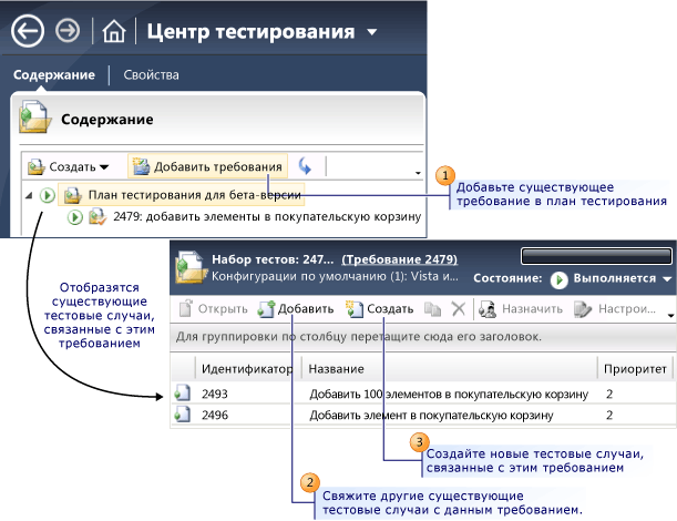 Связь тестовых случаев с требованиями или описаниями функциональности пользователей