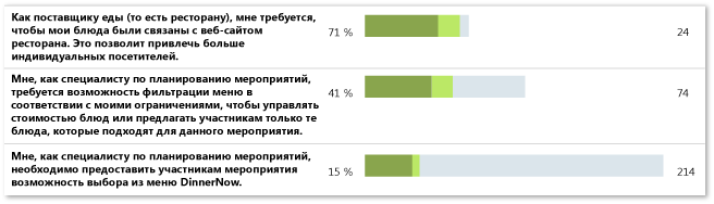 Пример работоспособного отчета "Ход выполнения описаний функциональности"