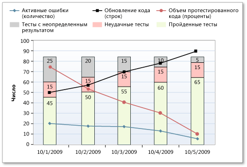 Работоспособная версия индикатора качества сборки