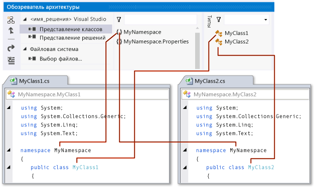 Представление классов в обозревателе архитектуры