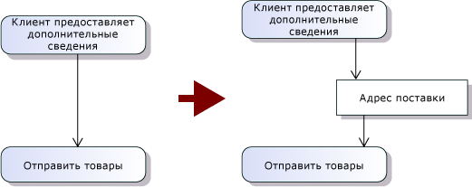 В узлах объектов могут показываться данные, передаваемые между действиями