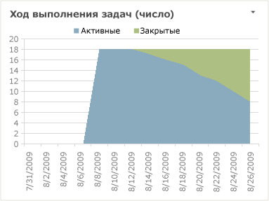 Отчет "Ход выполнения задачи" в формате Excel