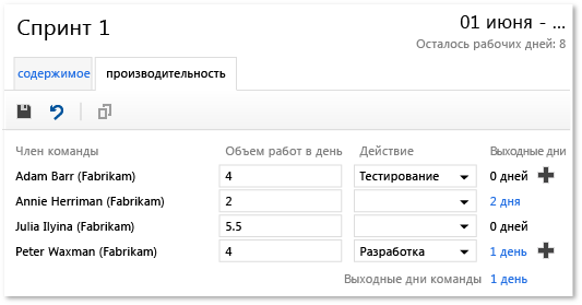 Обновление сведений о производительности