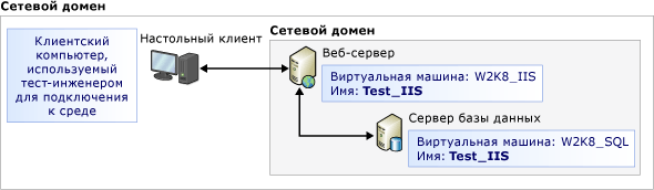 Выполнение ручных тестов из виртуальной среды