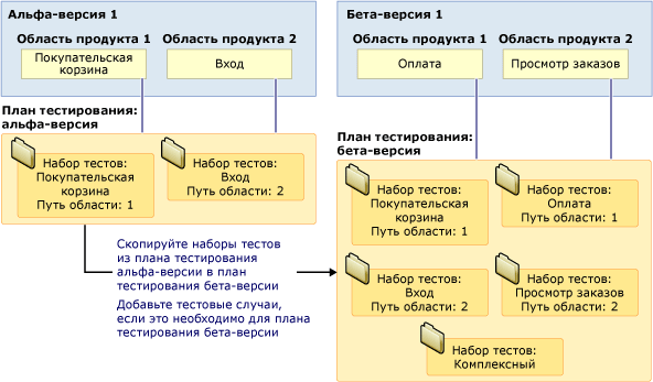 Руководство по наборам тестов на основе функций