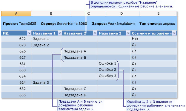 Список дерева рабочих элементов в Microsoft Excel