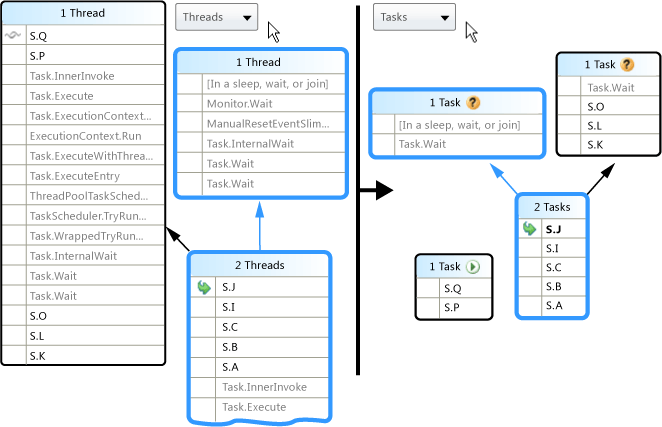 Tasks view in Parallel Stacks window