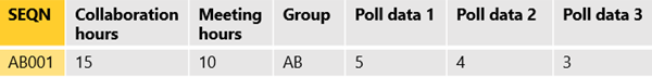 New joined dataset.