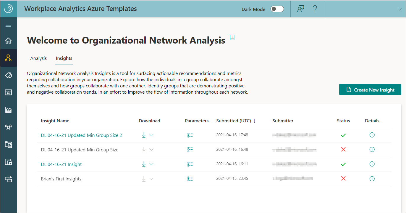 ONA Insights table.