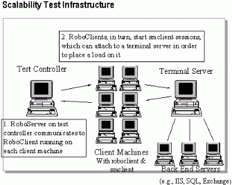 Bb742597.w2twts33(en-us,TechNet.10).gif