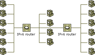 IPv6 routing
