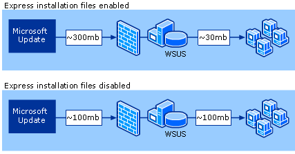 Express Installation Files Feature