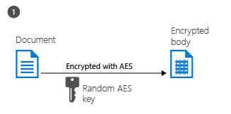 Шифрование документов службой Azure Rights Management — шаг 1. Шифрование документа