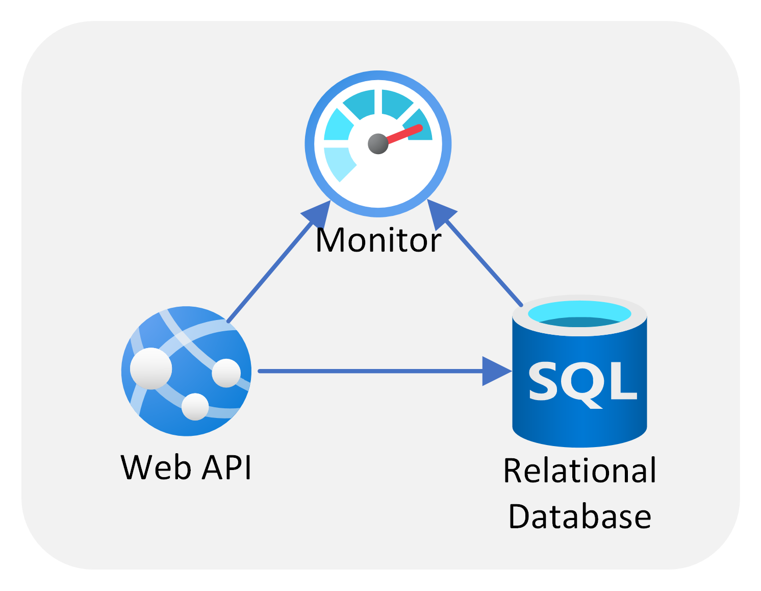 Git templates. Webapi.