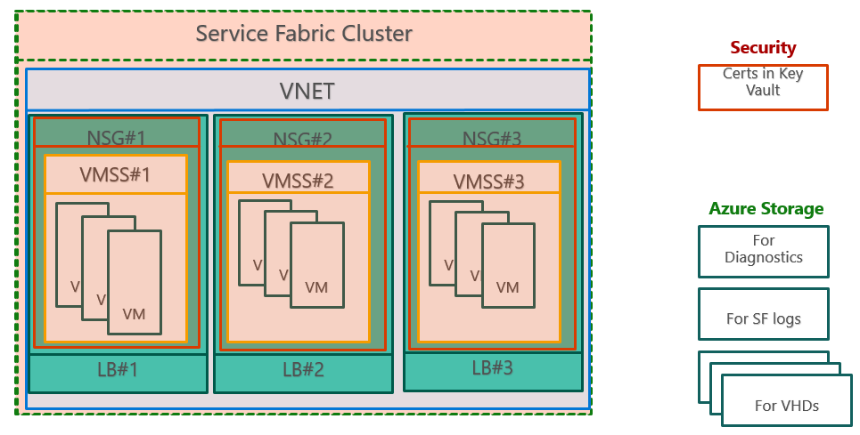 Picture of the cluster resources