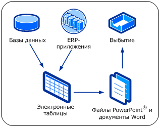 Шифрование и скорость сравнительный тест средств шифрования диска