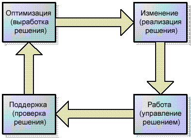 Преимущества распределения рисков: