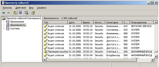 События аудита windows. Журнал событий безопасности. Журнал безопасности Windows. Журнал безопасности Windows 7. Системный журнал безопасности.