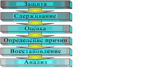 Какие существуют типы вредоносных программ?