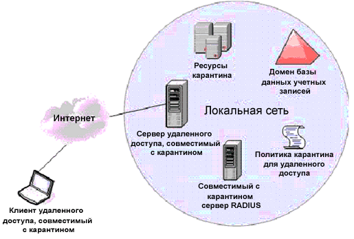 Также защита сети от