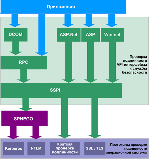 Схемы лицензирования майкрософт