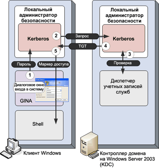 Дополнительные ресурсы